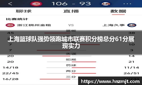 上海篮球队强势领跑城市联赛积分榜总分61分展现实力